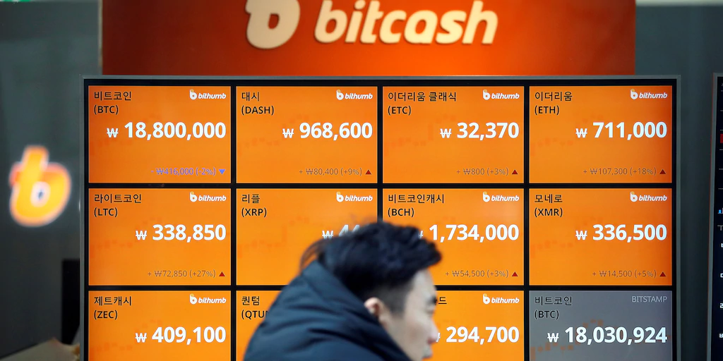 Bitcoin falls past $6,000, leading a cryptocurrency rout as global markets slip on coronavirus concerns