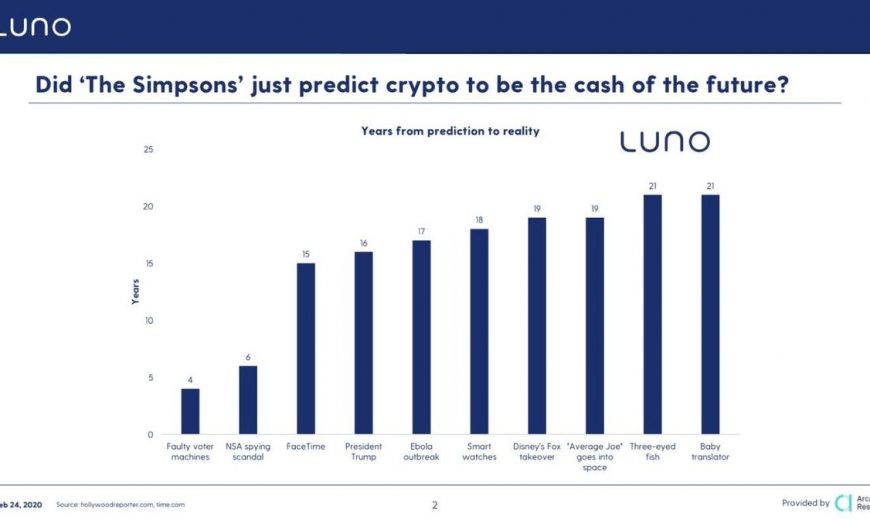 ‘The Simpsons’ Correctly Called President Trump—Did It Just Predict When Bitcoin Will Go Mainstream?