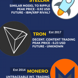 Ripple Cryptocurrency …